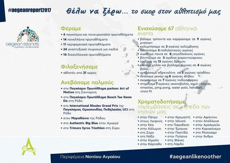 Αθλητισμός: Μεγάλες, διεθνείς διοργανώσεις, προσέλκυση αθλητικού τουρισμού και βελτίωση αθλητικών εγκαταστάσεων στα νησιά