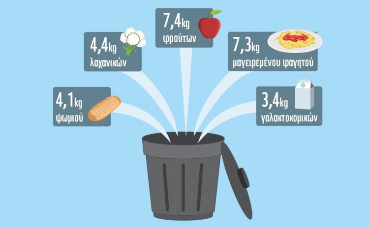 Σπατάλη Τροφίμων: Η μοναξιά της μοναδικότητας στο ζωικό βασίλειο!