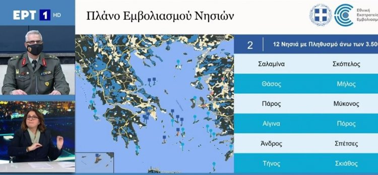 Coronavirus vaccination: Πώς και πότε θα γίνει ο εμβολιασμός στα νησιά [Μύκονος] - Οι τέσσερις φάσεις [Έγγραφο]