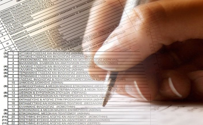 Panhellenic exams 2022: Τα νέα μηχανογραφικά και η διαμόρφωση των επιλογών των υποψηφίων, για τις Πανελλαδικές 2022