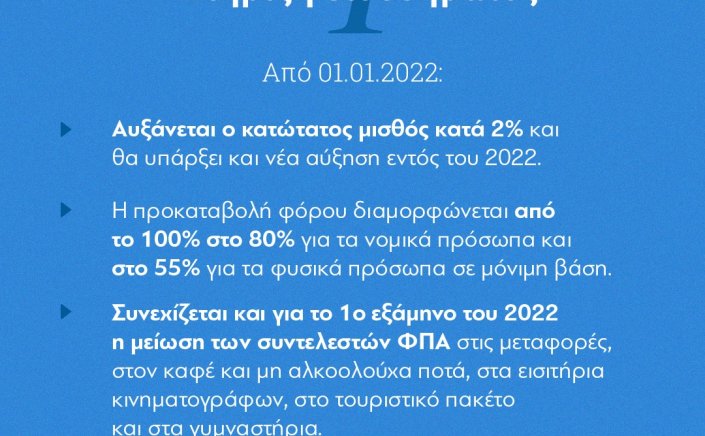 PM Mitsotakis: Συνεπείς στις δεσμεύσεις μας - Ποιες μείωσεις φόρων, εισοδηματικές ενισχύσεις και κίνητρα για νέες θέσεις εργασίας ισχύουν από 1η Ιανουαρίου