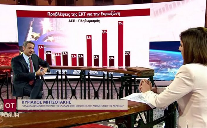 PM Mitsotakis: Οραματίζομαι μια Ελλάδα που θα είναι σύγχρονο ευρωπαϊκό κράτος