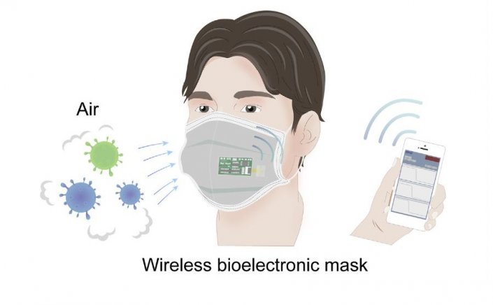 Hi-tech face mask:  Φορητή βιοηλεκτρονική μάσκα προσώπου για την ασύρματη ανίχνευση του κορωνοϊού και ιών γρίπης εντός 10 λεπτών [Η Έρευνα]