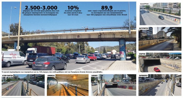 Road Infrastructure Safety: Υποδομές στο… σκάνερ - Έλεγχοι σε 3000 γέφυρες του οδικού δικτύου