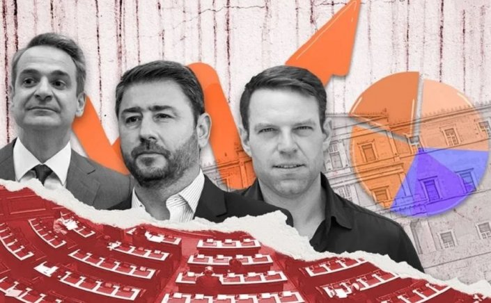 Greek polls-MARC: Δημοσκόπηση MARC για ευρωεκλογές 2024, δείχνει άνετο προβάδισμα ΝΔ και μάχη για το όριο του 3%