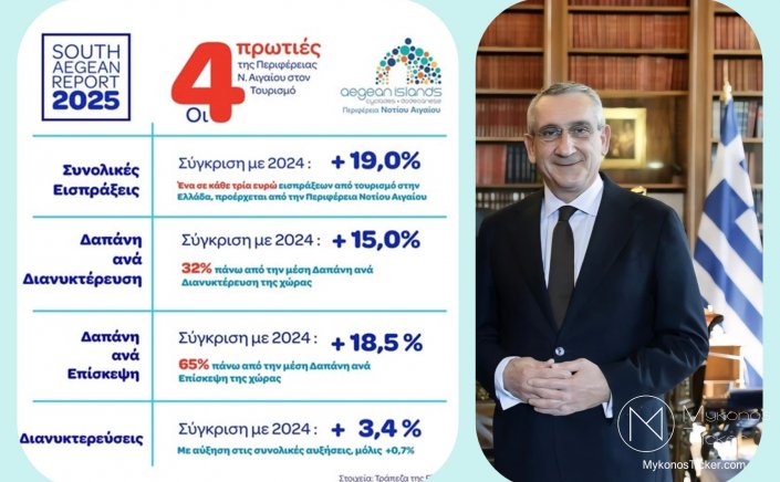 Governor of South Aegean - Γιώργος Χατζημάρκος: Το Νότιο Αιγαίο «Πρωταθλητής» με €6 Δισ. Τουριστικά Έσοδα