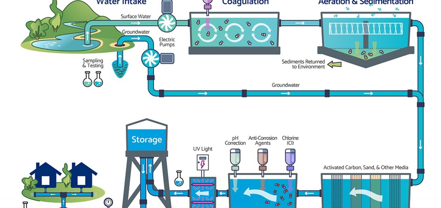 Mykonos Blueprint: Καινοτόμος διαχείριση υδάτων απέναντι στις πιέσεις της ανάπτυξης