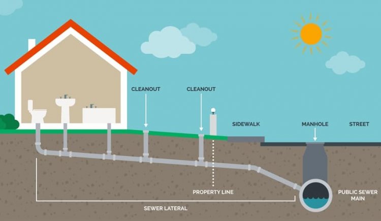  Island Grant: «Νησιωτικό Μπόνους» 1.300€ για  σύνδεση με  Αποχέτευση – Ο Οδηγός